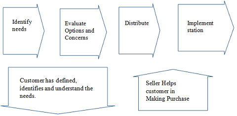 System Analysis and Design Assignment.png